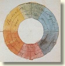 Farbenkreis zu Goethes Farbenlehre