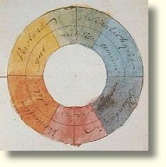Farbenkreis zu Goethes Farbenlehre